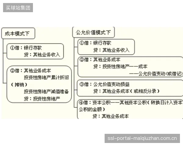 CMAF的技术升级成本,是否在以“高清会员包”等形式悄然转嫁给最终用户? CMAF的技术升级成本,是否在以“高清会员包”等形式悄然转嫁给最终用户?